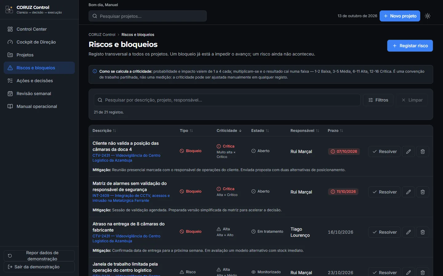Ecrã do registo de riscos e bloqueios no CORUZ Control, com dados fictícios