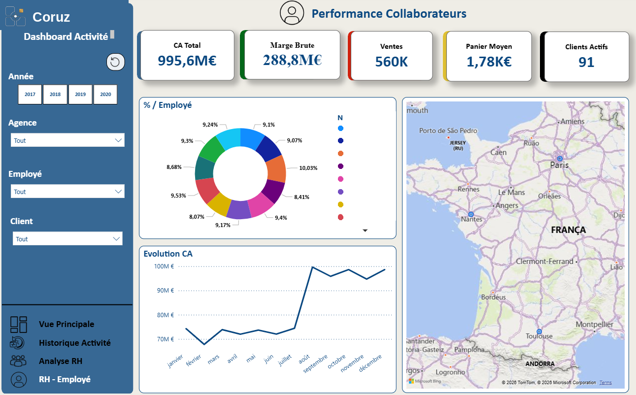 Tableau de bord Power BI de répartition des ventes par collaborateur, évolution mensuelle du chiffre d'affaires et carte géographique